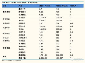 快运巨头之争 揽货市场的产品战争